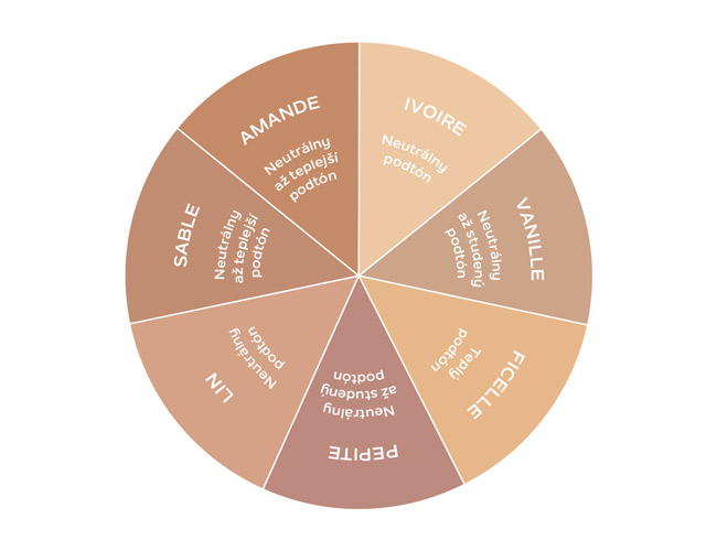 Sothys podkladové make-upy